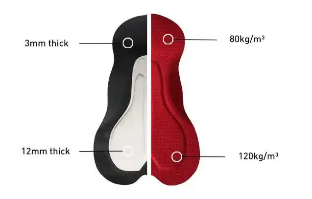 Cycling chamois pad with 3mm and 12mm thickness, 80kg/m³ and 120kg/m³ density for comfort