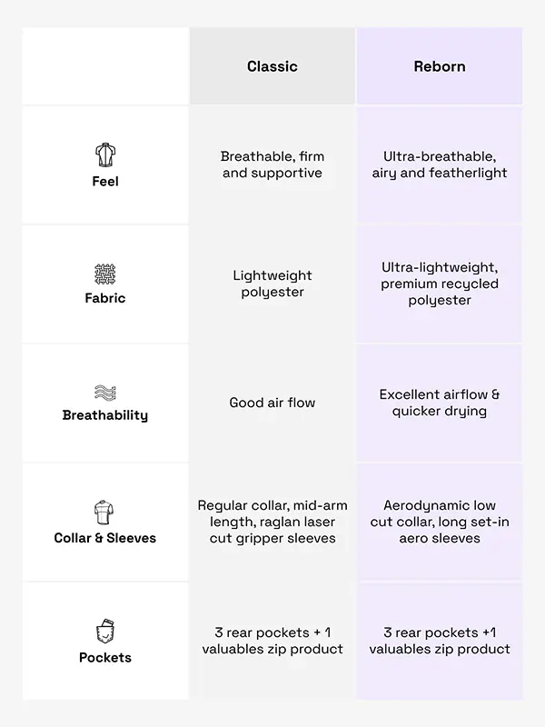 Far Horizon Men's Classic Jersey